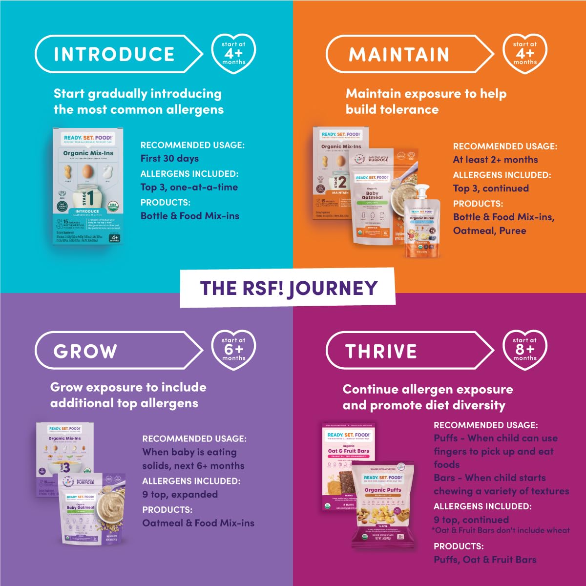 Ready Set Food Stage 1 Baby Food Mix-Ins - Baby Allergen Introduction Kit