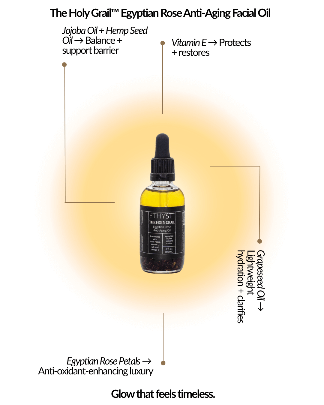 ETHYST ® Holy Grail Egyptian Rose Anti-Aging Facial Oil