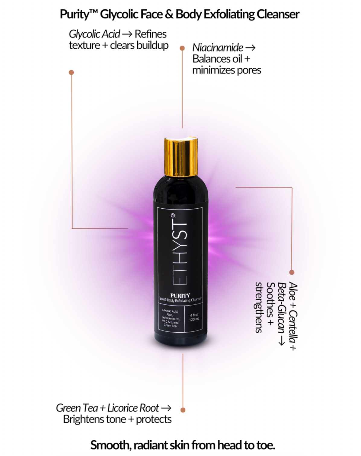 ETHYST® Purity Face & Body Glycolic Exfoliating Cleanser